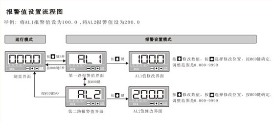 DU4系列數(shù)顯電流表報(bào)警值設(shè)置菜單 DU4系列數(shù)顯電流表報(bào)警值設(shè)置菜單