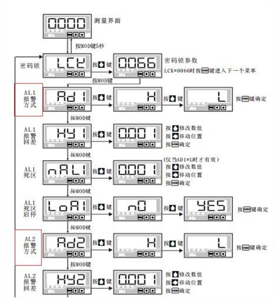 DU4系列數顯電流表報警方式設置菜單圖片 DU4系列數顯電流表報警方式設置菜單圖片