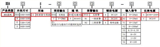 帶模擬量輸出功能的變頻器專用數顯轉速表造型圖片 帶模擬量輸出功能的變頻器專用數顯轉速表造型圖片