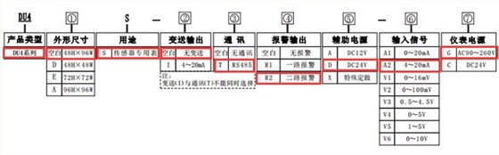 帶RS485通訊功能的變頻器專用數顯轉速表選型圖片 帶RS485通訊功能的變頻器專用數顯轉速表選型圖片