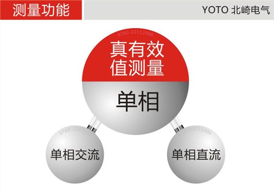 DU4系列數(shù)顯電流表測量參數(shù) DU4系列數(shù)顯電流表測量參數(shù)