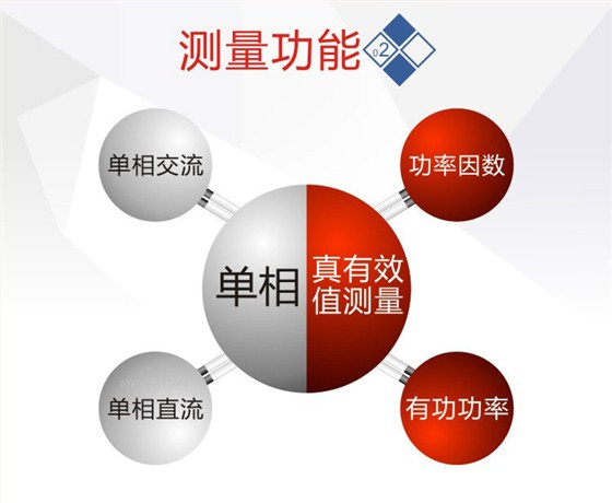 測(cè)量功能pc-2