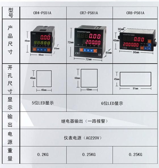 CR數字式數顯計數器計米器3 CR數字式數顯計數器計米器3