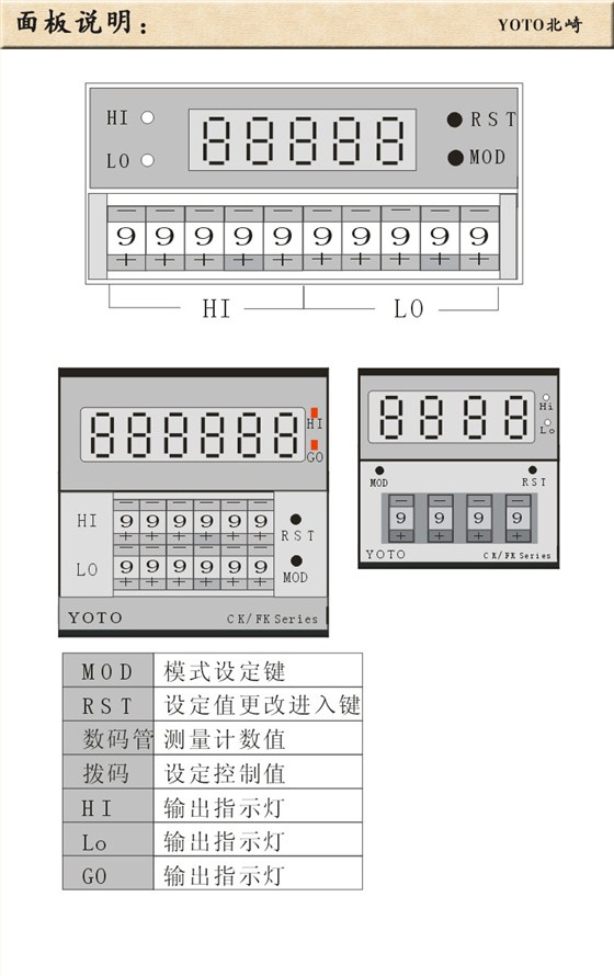 4、頻率表線速表轉速表 4、頻率表線速表轉速表