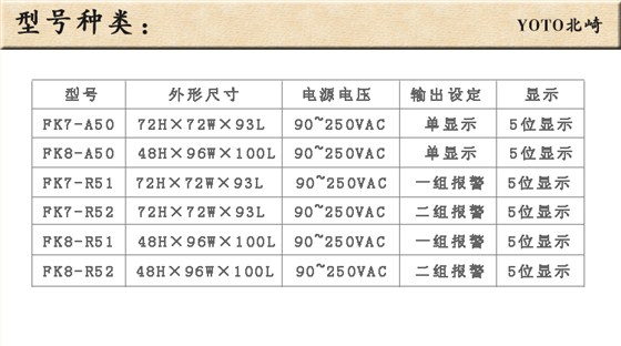 7、頻率表線速表轉速表 7、頻率表線速表轉速表
