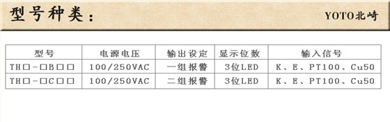 7、TH溫控器/溫控表 7、TH溫控器/溫控表
