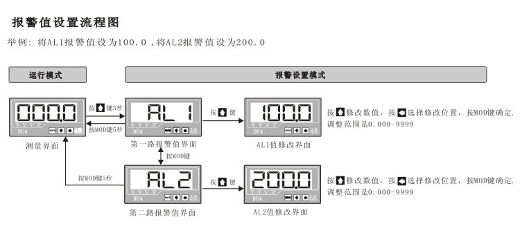 DU4系列數顯電流表報警值設置菜單 DU4系列數顯電流表報警值設置菜單