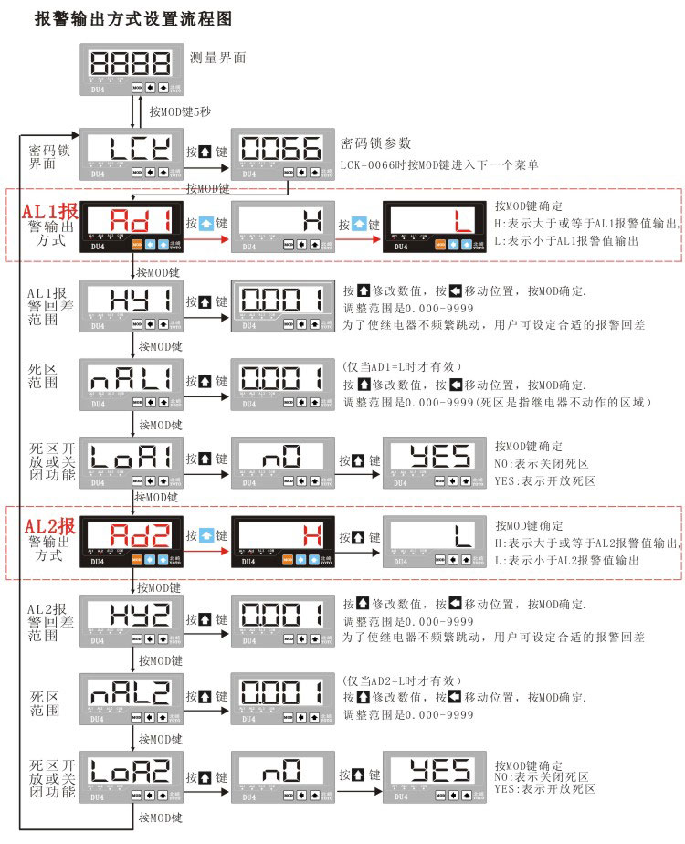 DU4系列數顯電流表報警輸出方式設置菜單 DU4系列數顯電流表報警輸出方式設置菜單