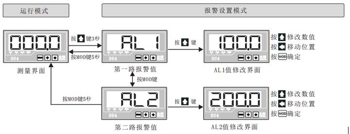 DU4系列數(shù)顯電流表報警值設置菜單圖片 DU4系列數(shù)顯電流表報警值設置菜單圖片