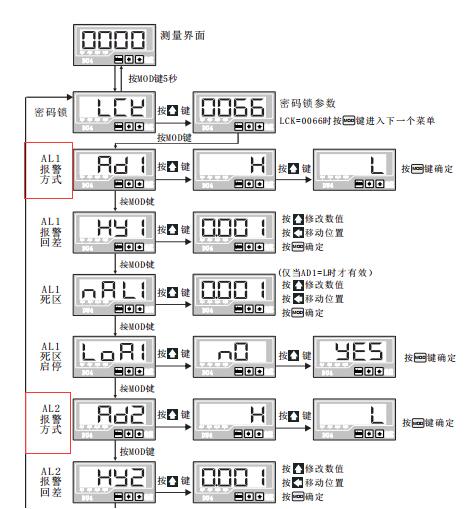 DU4系列數(shù)顯電流表報警方式設置菜單圖片 DU4系列數(shù)顯電流表報警方式設置菜單圖片