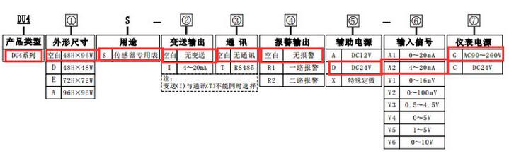 DU4S變頻器專用數(shù)顯轉(zhuǎn)速表造型圖片 DU4S變頻器專用數(shù)顯轉(zhuǎn)速表造型圖片