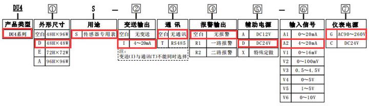 帶模擬量輸出功能的變頻器專用數顯轉速表造型圖片 帶模擬量輸出功能的變頻器專用數顯轉速表造型圖片