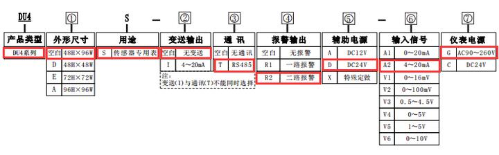 帶RS485通訊功能的變頻器專用數顯轉速表選型圖片 帶RS485通訊功能的變頻器專用數顯轉速表選型圖片
