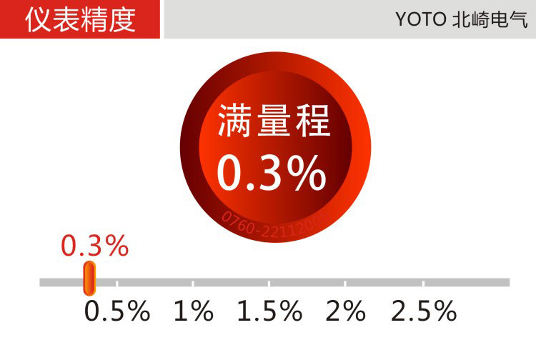 DU4系列數(shù)顯電流表的精度 DU4系列數(shù)顯電流表的精度