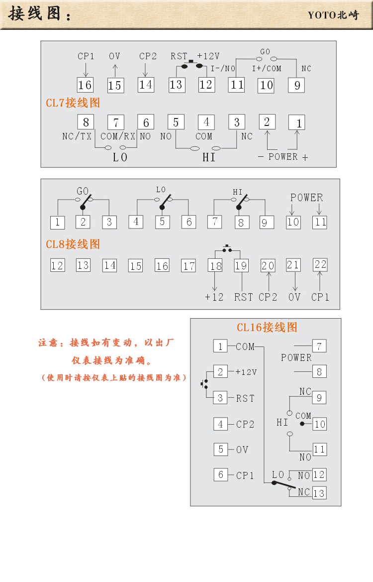 5、CL數(shù)字計(jì)數(shù)器