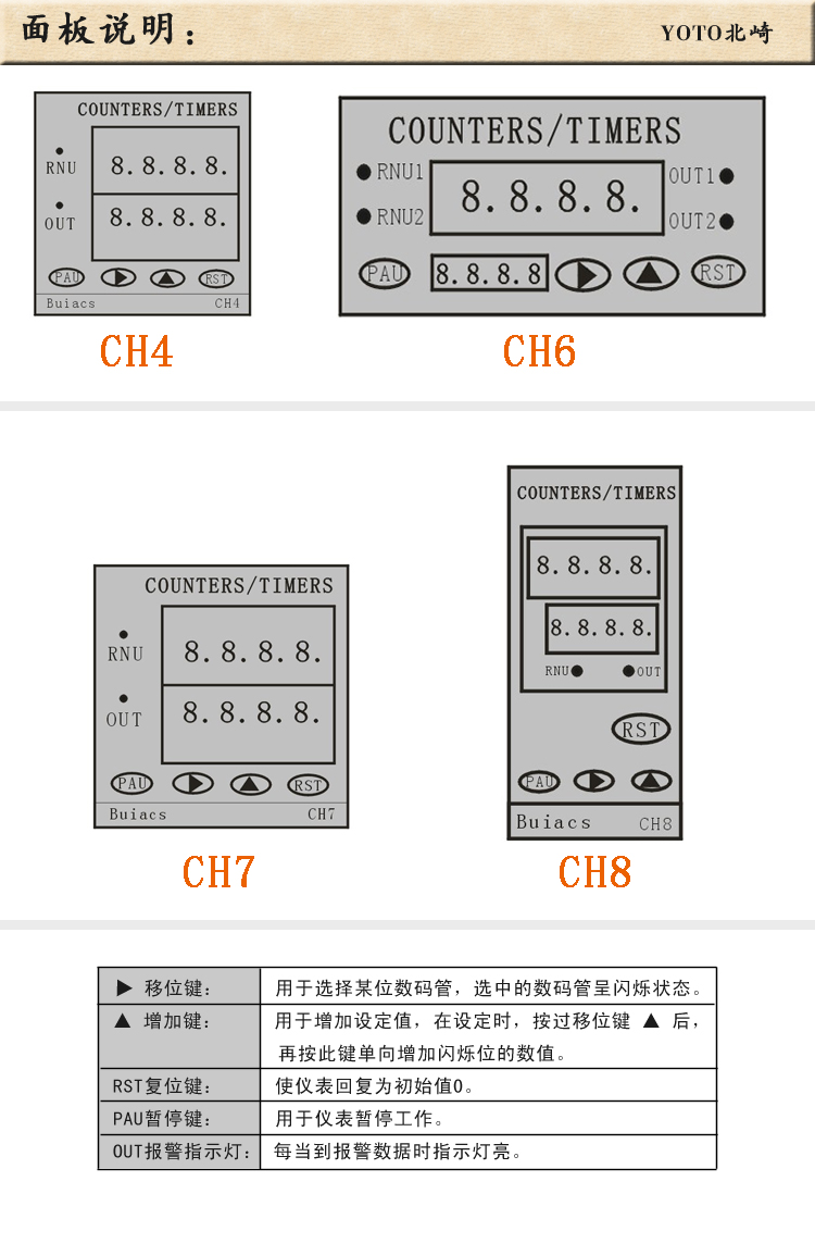 4、面板說明 4、面板說明