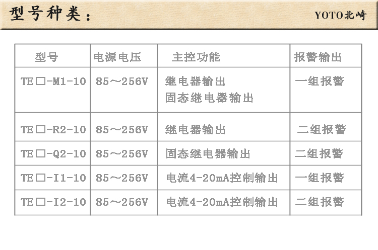 7、型號種類 7、型號種類