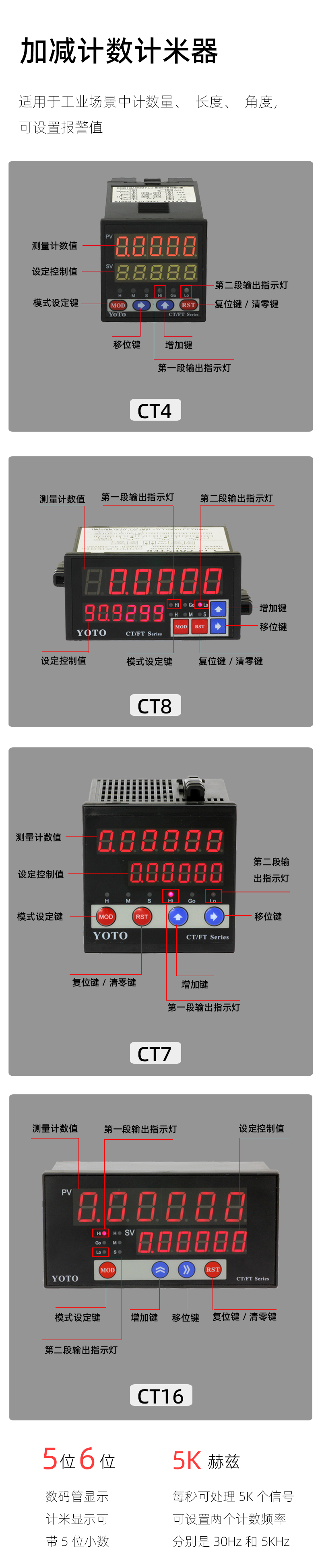 CT-簡介模塊-1正 CT-簡介模塊-1正